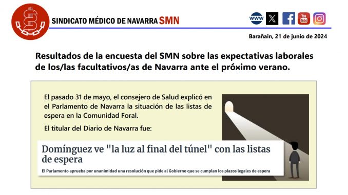 Encuesta del Sindicato Médico de Navarra.